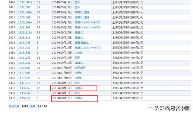 1439件商标!哔哩哔哩认真起来连弹幕词都不