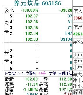 最熊次新诞生，节前还能买股票吗