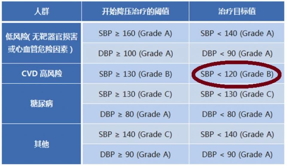 高血压，我们时代最沉重的慢病负担……