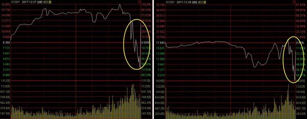 紧急通知!赶紧上车，1天稳赚8天的钱