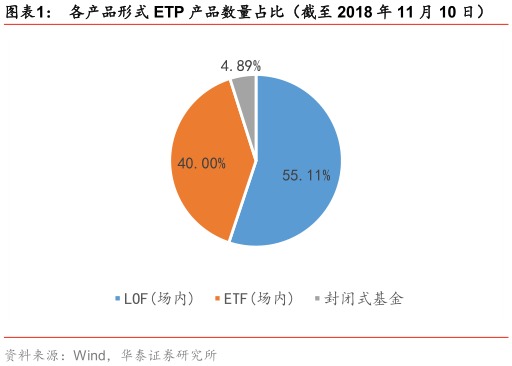 华泰金工ETP周报:易方达原油份额增42% 金融