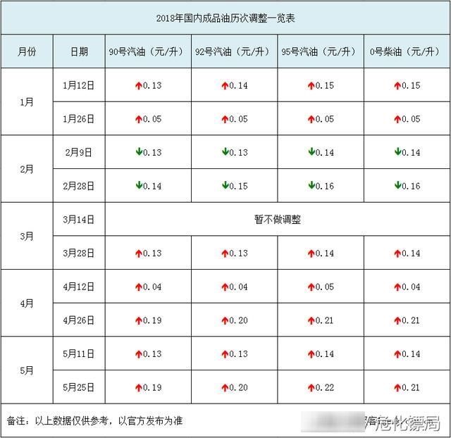 油价要降了!为什么我却有点害怕?