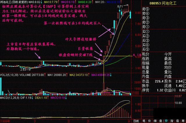 中国股市一针见血的选股公式：每天选出三只起爆牛股！