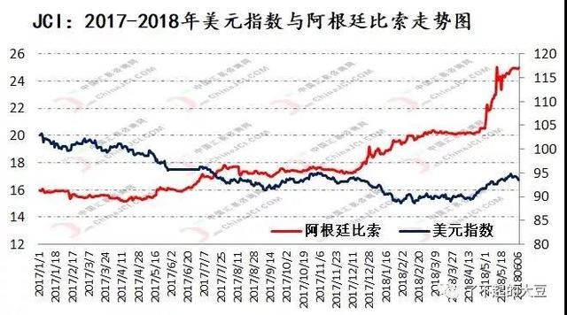 5月我国大豆进口量创9个月来新高