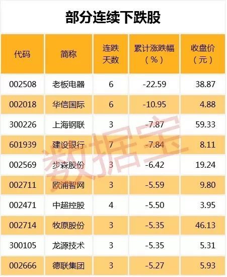 都是业绩暴增股 股价走势差别可大了!