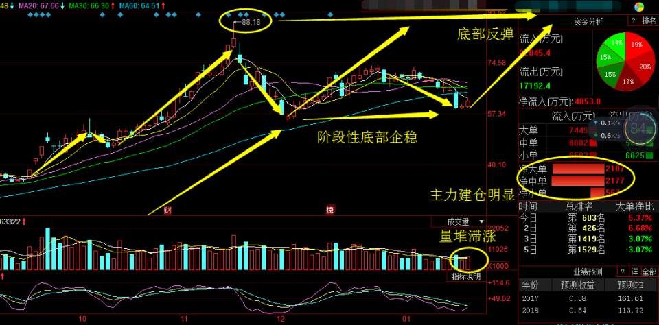 新华社最新消息:蚂蚁金服欲借壳芯片第一龙头
