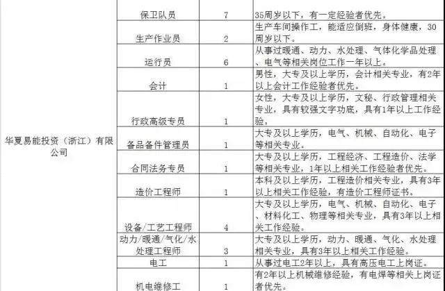 300家用人单位，15000个岗位等着你！