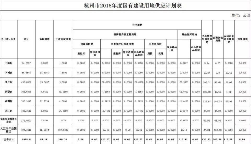 平均每月涨1000元\/?主城区高价地诞生后，周边二手房房东直接甩