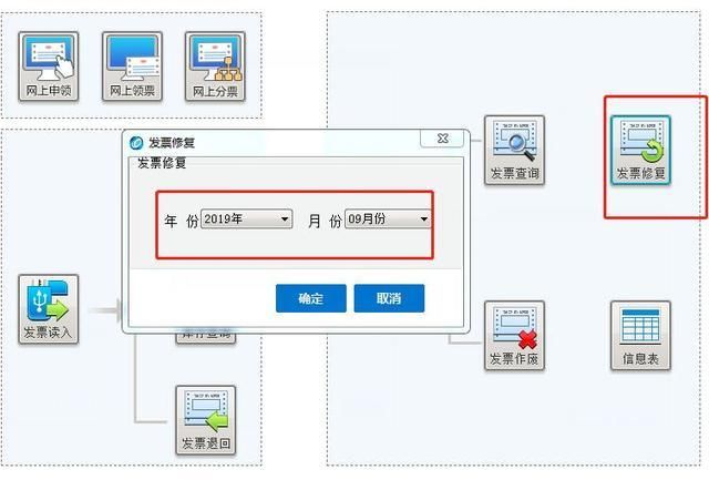 抄报税是什么意思