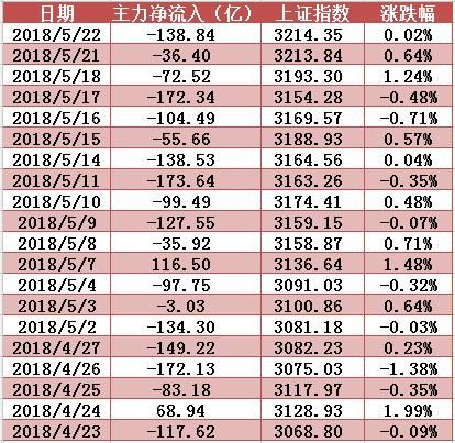 缺口为何瞬间回补？中天科技放量创1个月新高！明日留意这只5G概