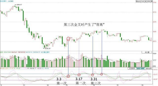 上海顶尖老股民详解:kdj最新用法，大揭秘!