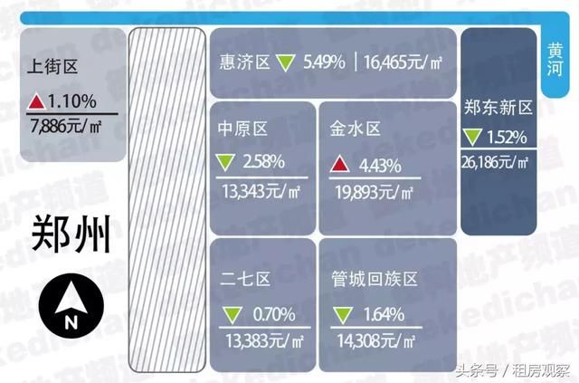 2018年1月，全国18大热门城市房价地图！