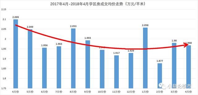 2018年4-5月合肥房价分析及购房建议