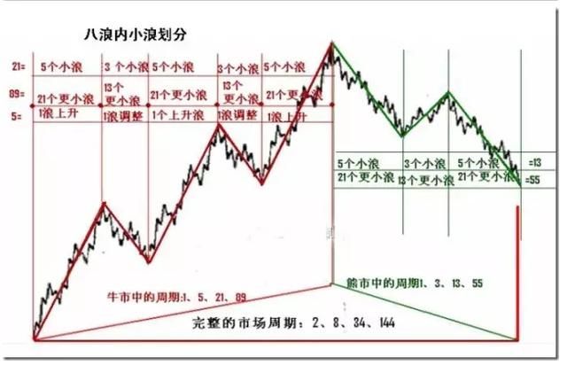 “大阳线带十字星”，四剑合璧，技术无敌！