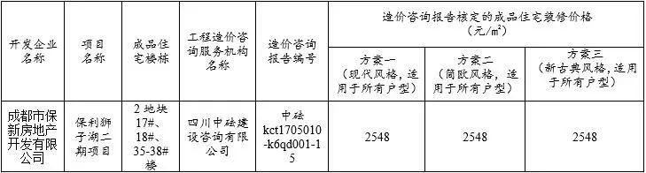 新都、天府新区再添摇号新盘 单价1.1万起买绕城内湖景生态大盘