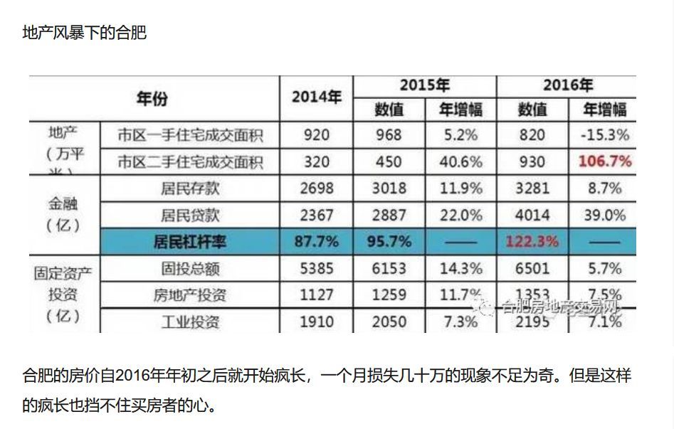 合肥楼市又出重磅:政府喊你去领钱了!