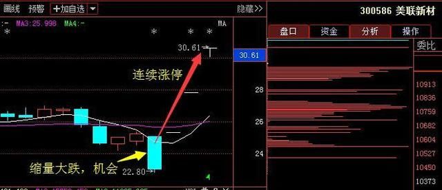 北京女博士揭底：“股市3口诀”，过了今晚永久删除，学会就赚钱