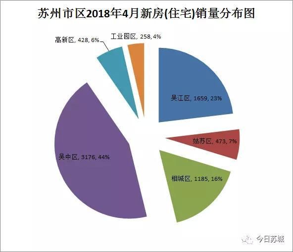 苏州4月房价大跌，是怎么回事呢?