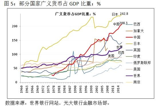 中国市场利率缘何在高位徘徊?