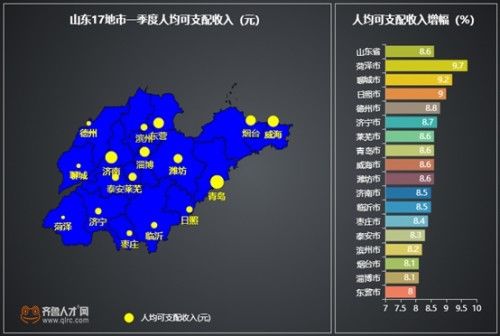 华西村人均收入_2007年菏泽人均收入(2)