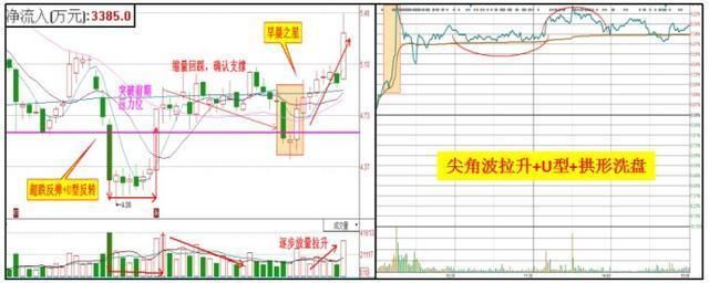 48岁香港股神说破股市:万一遇见“跌停式”试盘,百分之百是大牛股