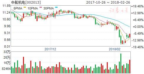 C919订单加码大飞机发展势头 六股将受益