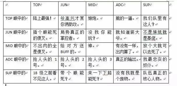 LOL：只有忠实玩家才能看得懂的段子，第七个看得我又哭又笑