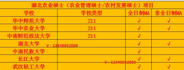 2019硕士研究生学科门类、一级二级学科、专