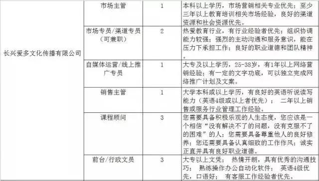 300家用人单位，15000个岗位等着你！