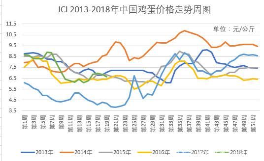 南方暴雨北边热，“天有异象”与我国畜禽产品价格走势