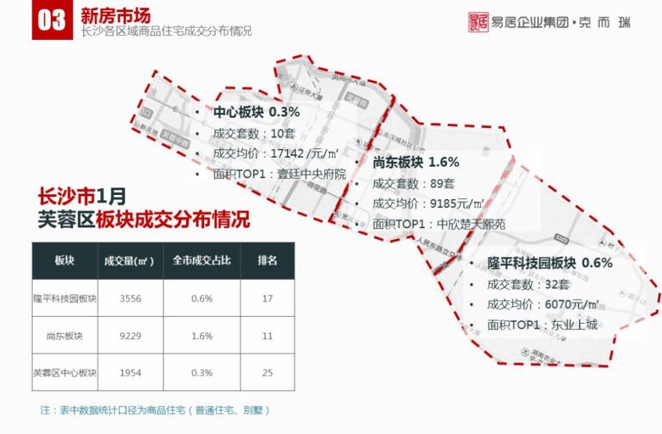 1月长沙楼市报告:传统淡季下，商品房供销双降丨CRIC发布