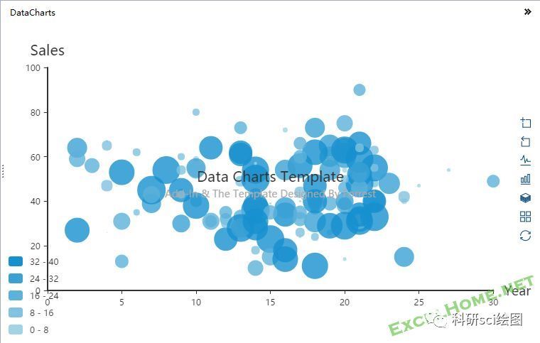【科研工具】Excel数据图表插件Data Chart--附