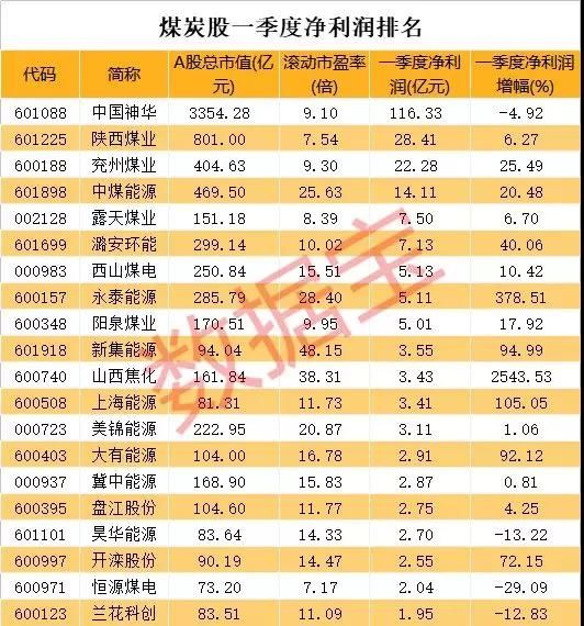 煤炭股期市股市双杀 行业龙头也扛不住了 到底发生了什么?