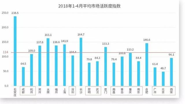 中国楼市“八怪” 你知道几个？