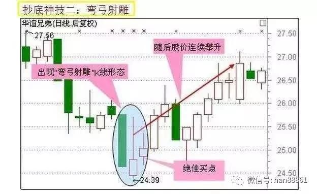 极少人知道的强庄股抄底秘诀,每一个细节都讲得清清楚楚,精辟!