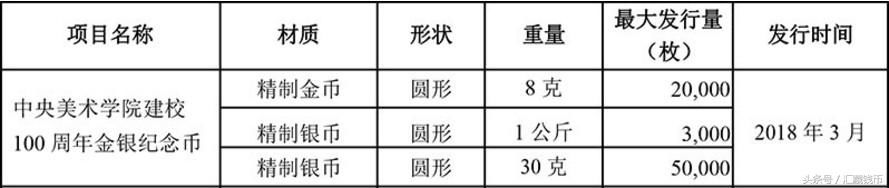 二狗纪念币年后密集抛货，价格下挫。钱币市场开门行情播报