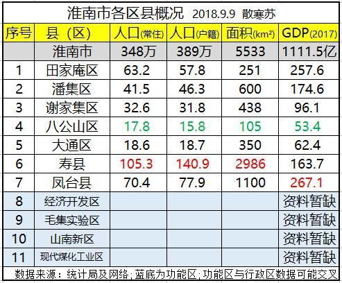 寿县gdp_淮南市各区县 寿县人口最多面积最大,凤台县GDP第一