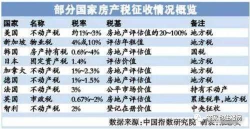 如果你没有二斤房产证，请不要来担心房地产税?