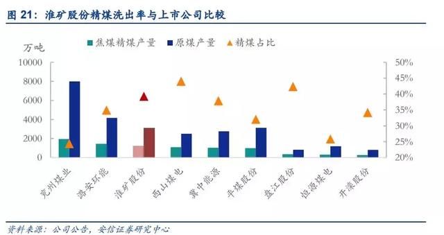 全面停产！6月涨价，这只被忽略的龙头：PE竟低至7.5倍，值得抄底