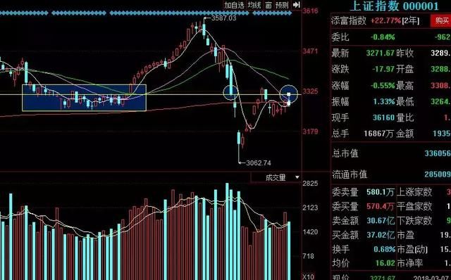 机会或在沉默中爆发,散户要适应没有热点的日子