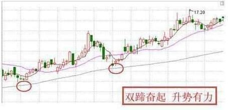 钻研出稳赚不亏的选股技巧，通俗易懂，新手学会也能在股市赚翻天