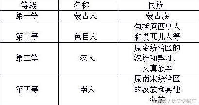 元代哪有什么4等人制?那是科举“区域取士”!