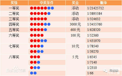 中签难度堪比彩票中奖，在北京摇号到底是怎样一种体验?