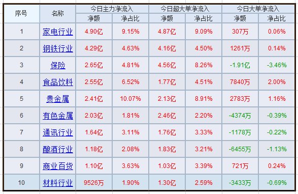 巨丰资金流向:节前市场缩量调整 新能源汽车产业链活跃