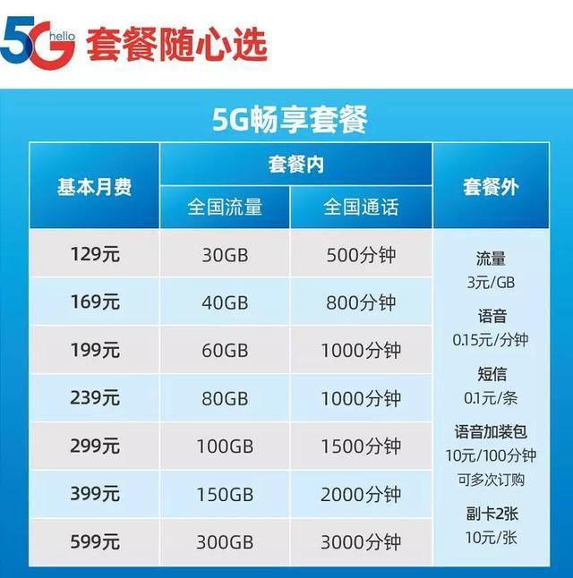 5g网络可以用了么