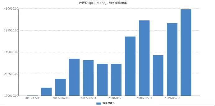 2019河南首富股价