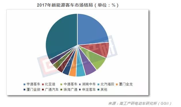 GGII：新能源汽车行业第一季度市场前瞻