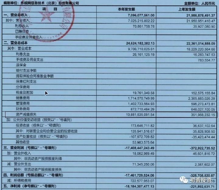 2017年年报之资产减值损失盘点及预防