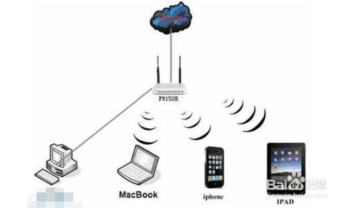 无线路由器创建的WiFi热点手机连不上怎么办