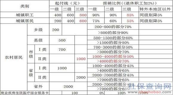 农村没医保和社保的老百姓该如何保障老年生活?